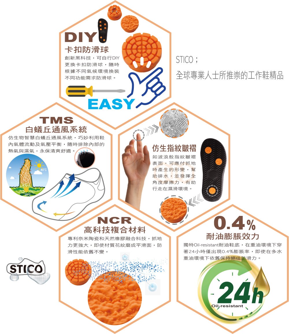 NEC-03-2nd 科技防滑工作鞋