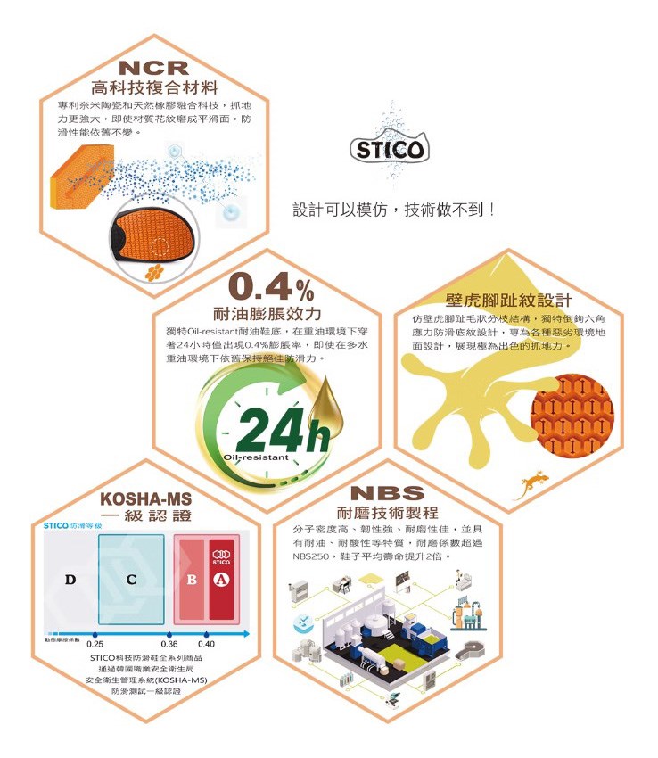 NEC-03H-BK 科技防滑工作鞋  