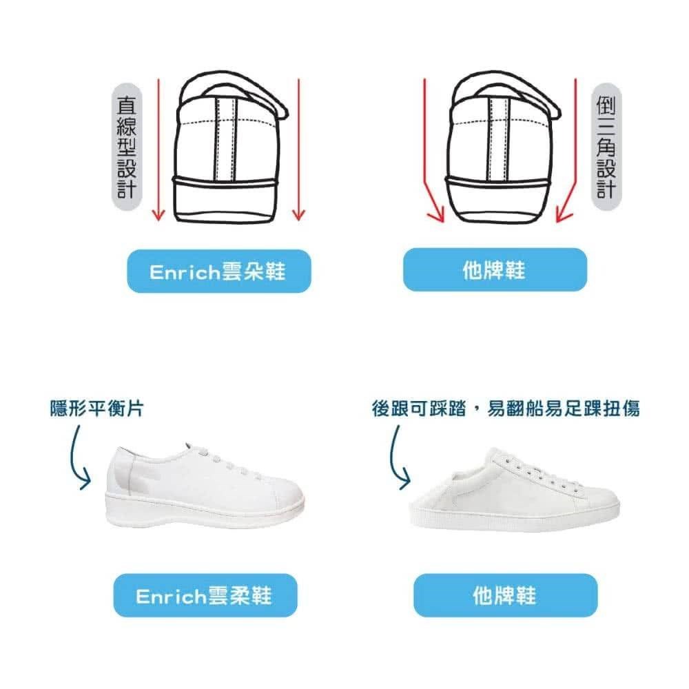 雲柔護師鞋系列 NS-3002W