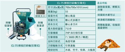 力本牌CL-75引擎式碎木機（三合一）