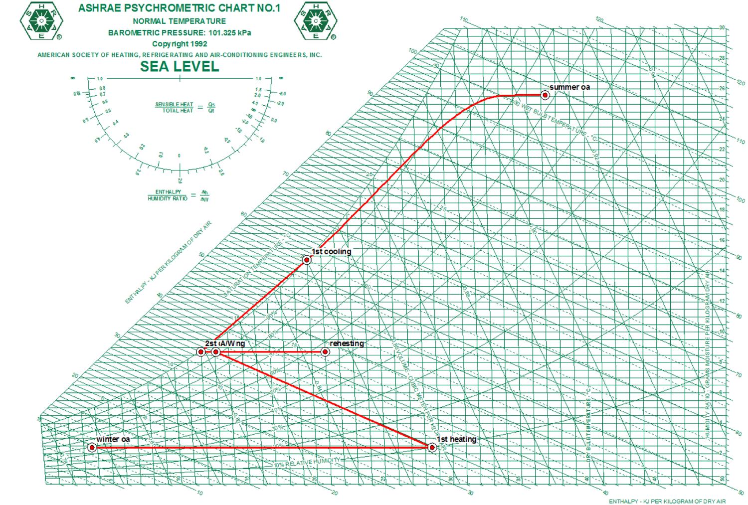外氣空調箱,MAU,創新冷凍,創新空調,HVAC