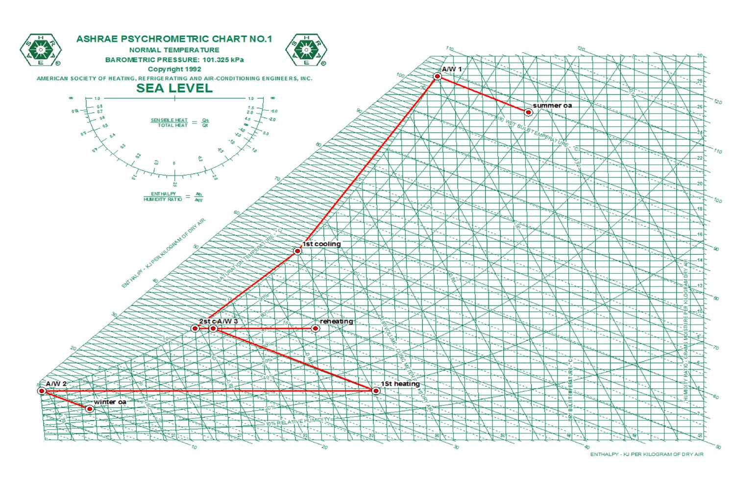 外氣空調箱,MAU,創新冷凍,創新空調,HVAC