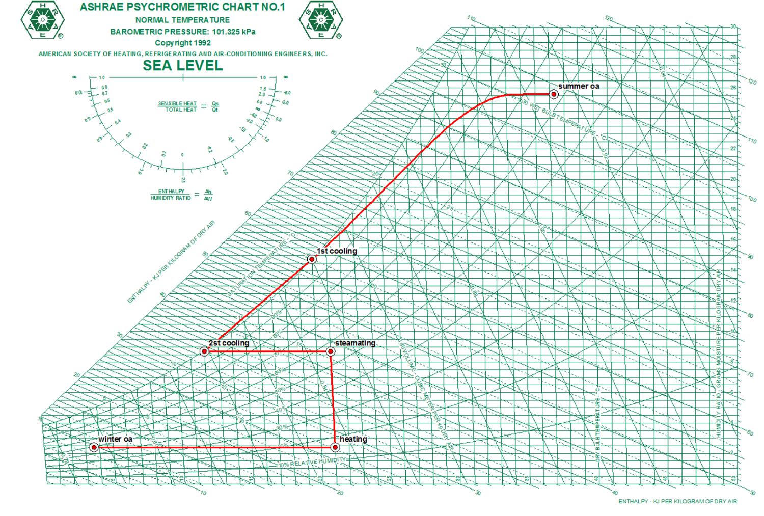 外氣空調箱,MAU,創新冷凍,創新空調,HVAC