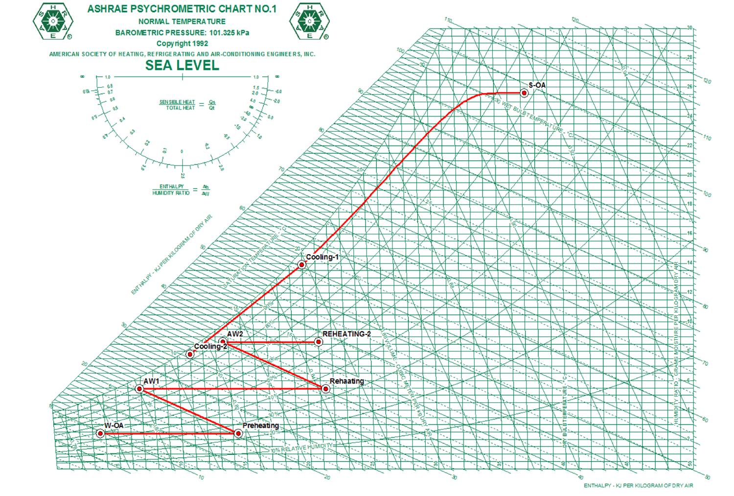 外氣空調箱,MAU,創新冷凍,創新空調,HVAC