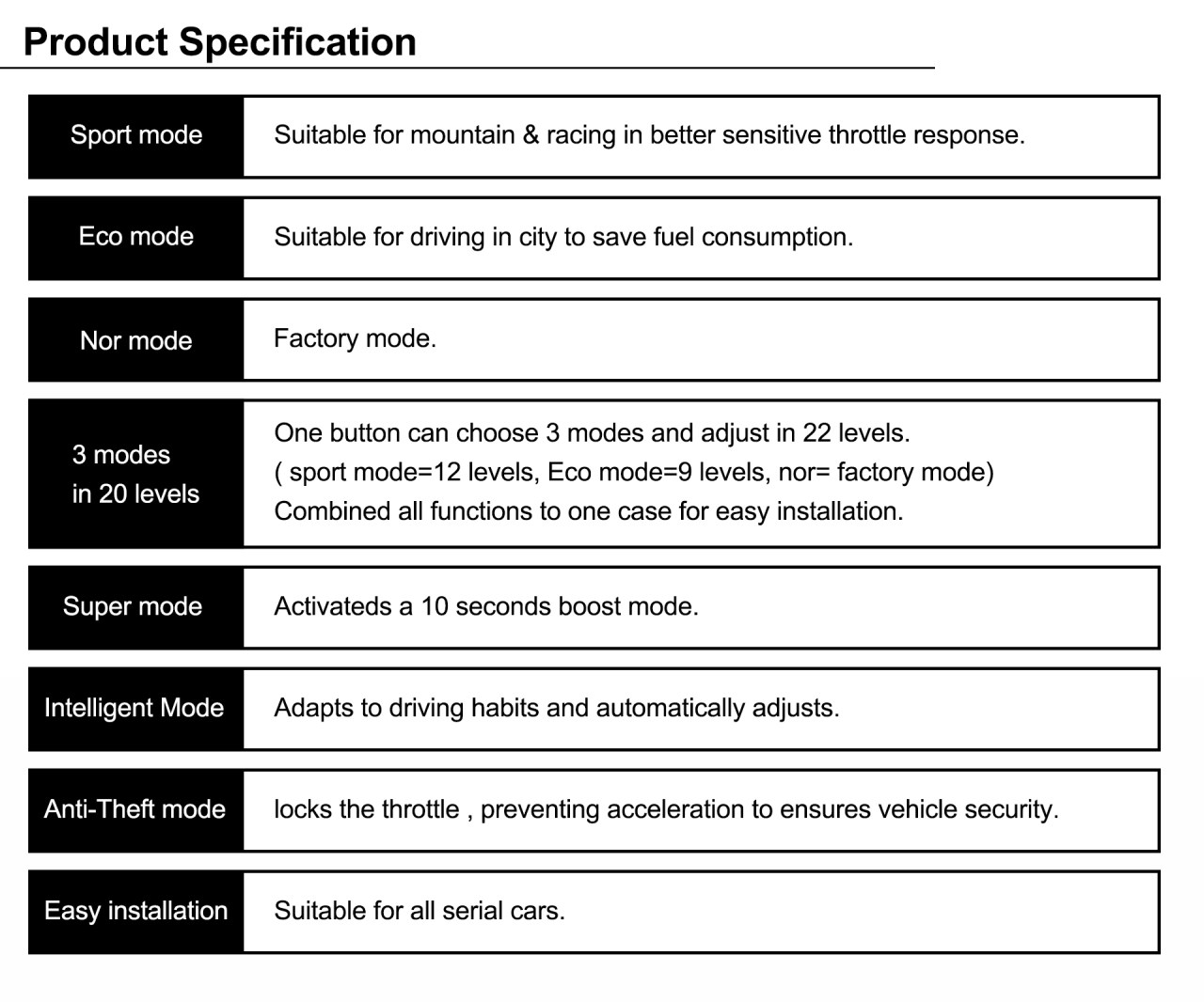 electronic throttle controller specifications