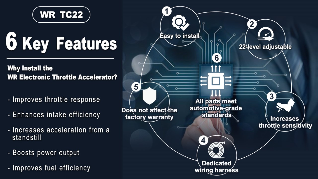Electronic throttle controller features